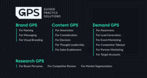 Guided Practice Solutions (GPS) Brand GPS -For Naming -For Messaging -For Visual Branding Content GPS -For Awareness -For Consideration -For Decision -For Thought Leadership -For Sales Enablement Demand GPS -For Awareness -For Lead Generation -For Event Marketing -For Competitor Takeout -For Partner Marketing -For Target Accounts Research GPS -For Buyer Personas -For Competitor Review -For Market Segmentation 
